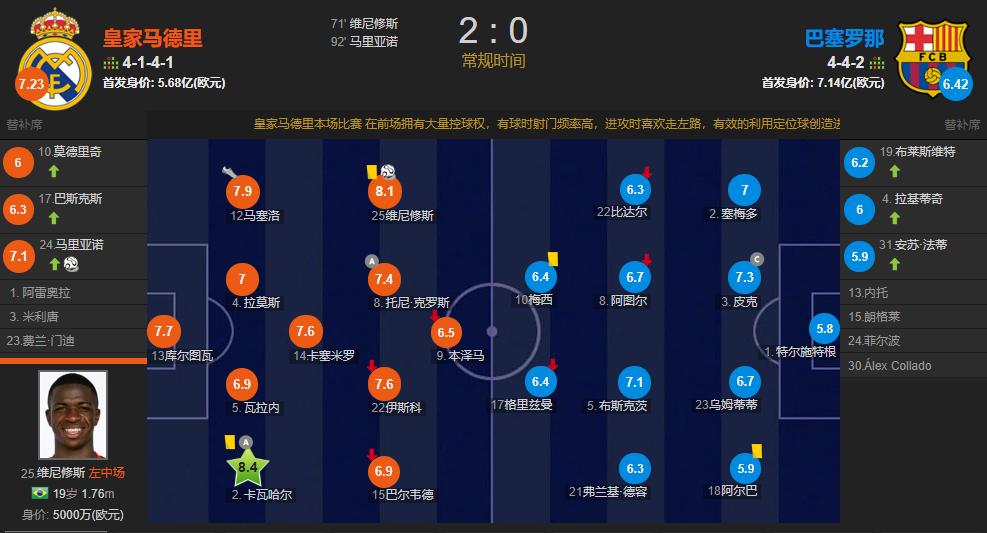 2019足坛00后最佳阵容,足坛最强00后11人首发阵容出炉