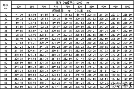 建筑电气验收规范2004,建筑工程机电验收标准和规范