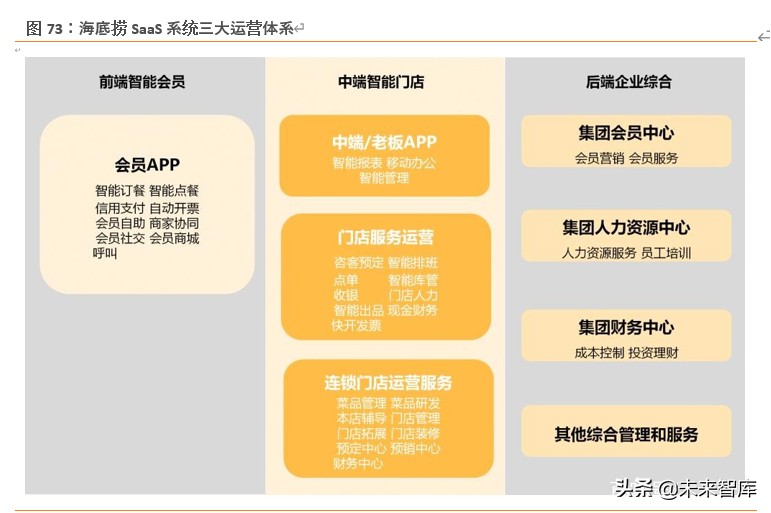 海底捞逆势扩张分析,海底捞机遇与成长潜力