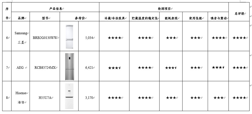 lg电冰箱最新测评,lg冰箱和西门子质量对比
