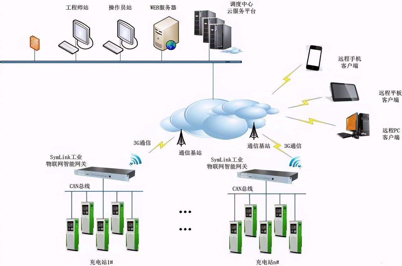 什么是网关网关的作用是什么,什么是网关网关怎么用