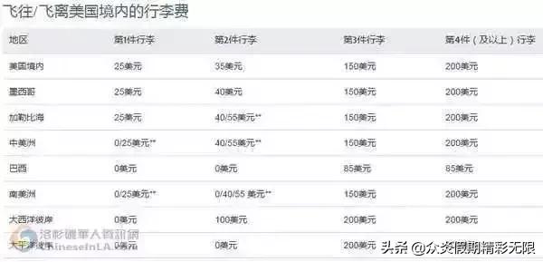 国际托运行李的重量与大小尺寸,航空行李重量标准