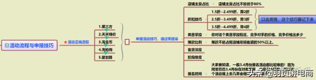 天猫打造爆款步骤,淘宝爆款打造流程
