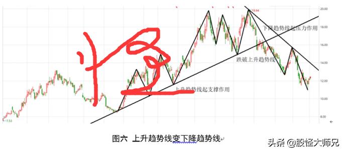 股票趋势技术分析精髓,股票技术分析技巧图文