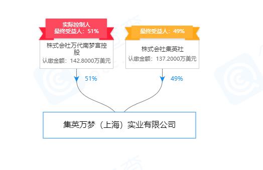 进军20年，布局北上广：日本ACG动漫公司是如何抢占中国市场的？