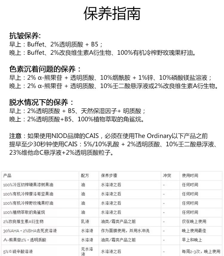 “平价猛药护肤品”TheOrdinary所有产品测评和使用指南