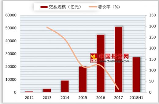 刷单行为为何屡禁不止,刷单乱象调查