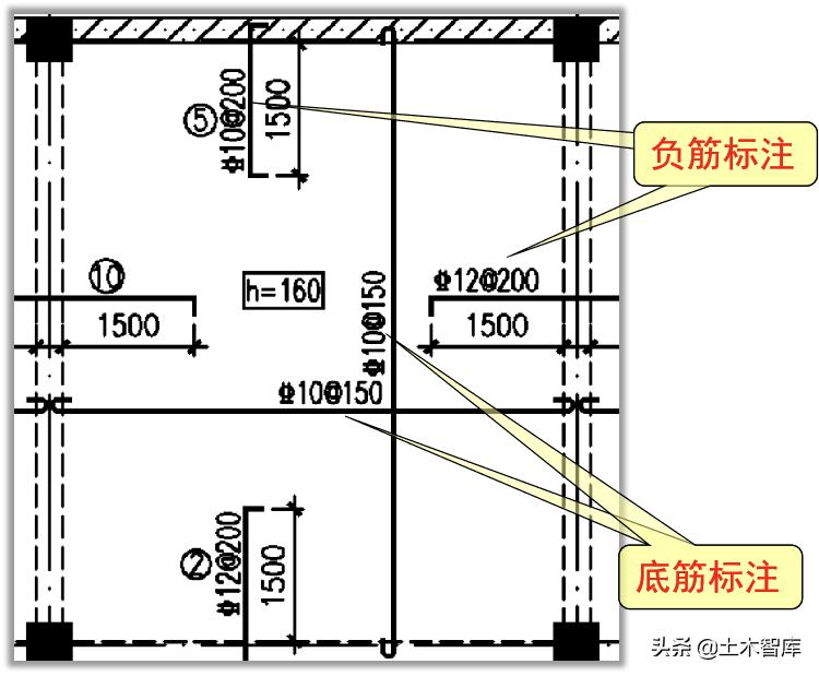 板的配筋图怎么看,板配筋图中b和t分别表示啥意思