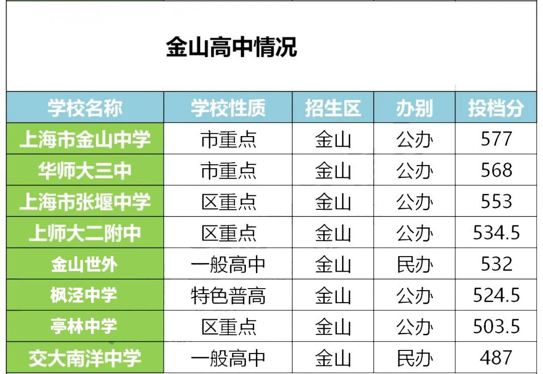 鏈変簺瀛︽牎浣庤繘楂樺嚭,浣庤繘楂樺嚭鐨勪腑瀛﹀鏍℃湁鍝簺