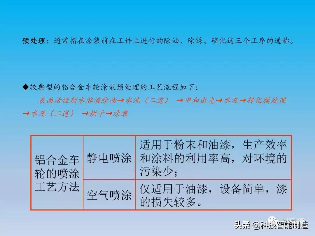 铝车轮制造全流程,汽车轮毂制造工艺