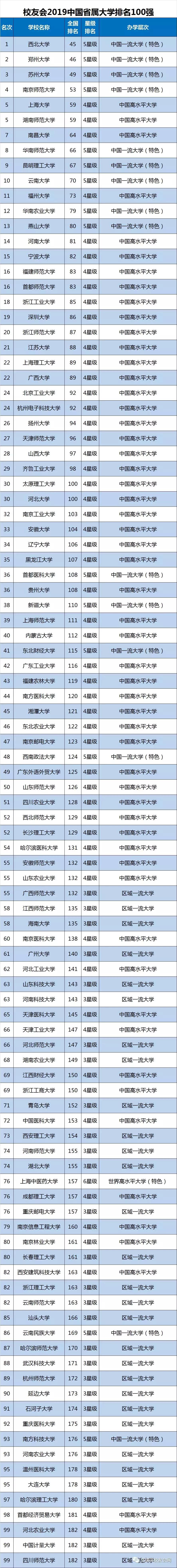 山西各大高校排名最新,山西最好的大学2020山西高校排名