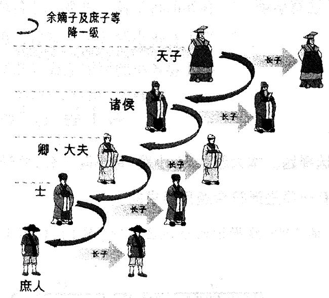 两汉时期的选官制,先秦至宋朝各朝代的官员考核制