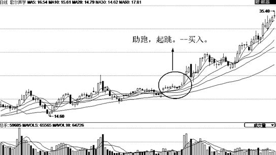 怎么能拿到大牛股,怎么选出大牛股5分钟教会