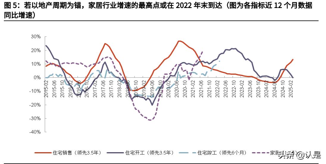 轻工板块发展趋势,轻工产业的趋势