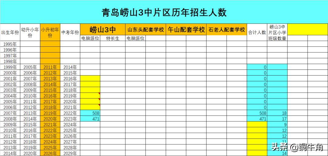 崂山三中好还是四中好,崂山区育才学区房怎么选
