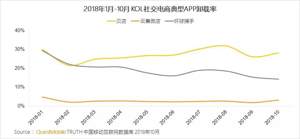 社交电商拼多多关键点,电商巨头拼多多逆势增长