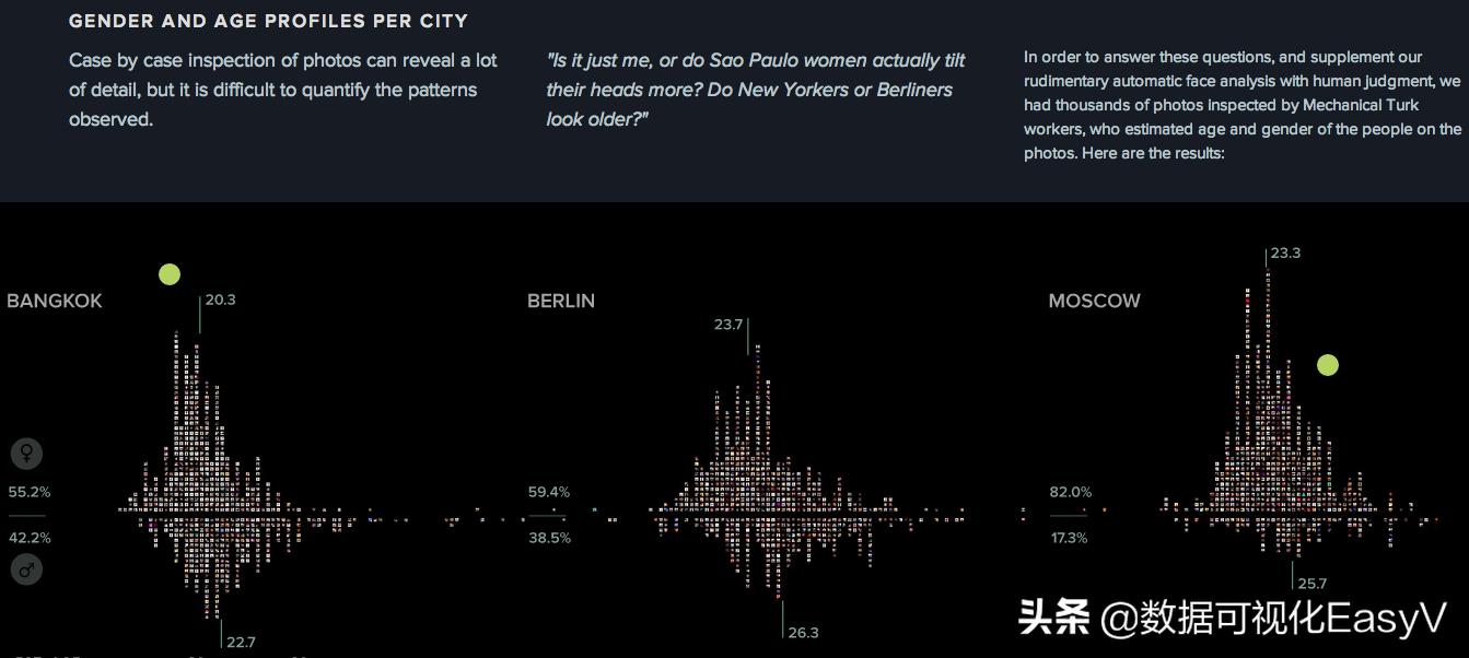 25个惊艳全球的数据可视化作品,有趣又惊艳的数据可视化案例赏析