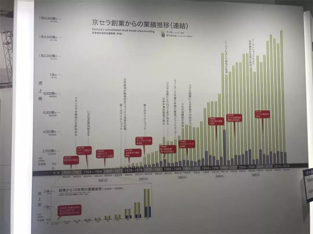 中国盛和塾E团，走进株式会社森鋼材、京瓷总部稻盛资料馆