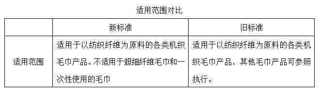 最生活毛巾国家标准,毛巾的最新国家标准