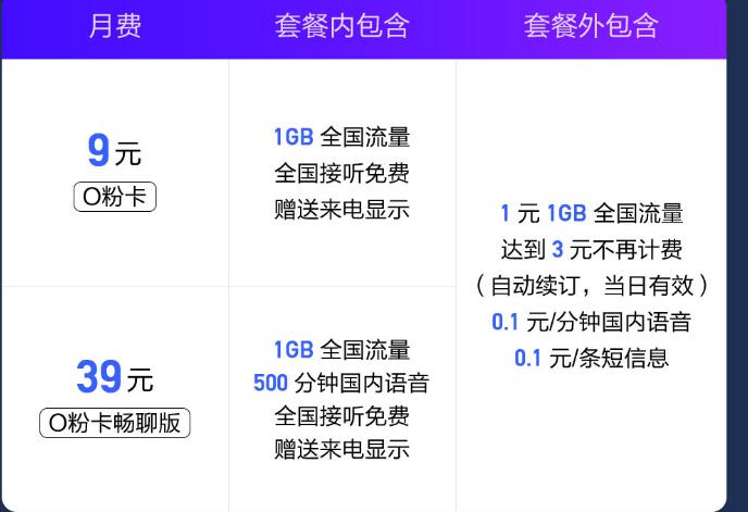 如何办理一张月租最便宜的手机卡,如何办低月租手机卡