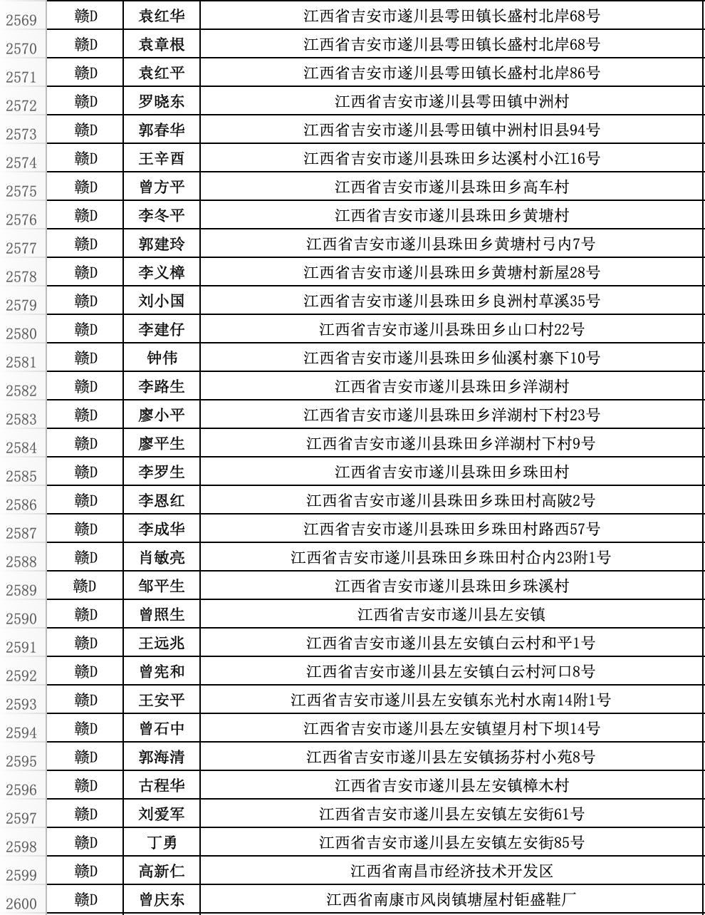 遂川县违法人员名单,遂川市交通违法名单