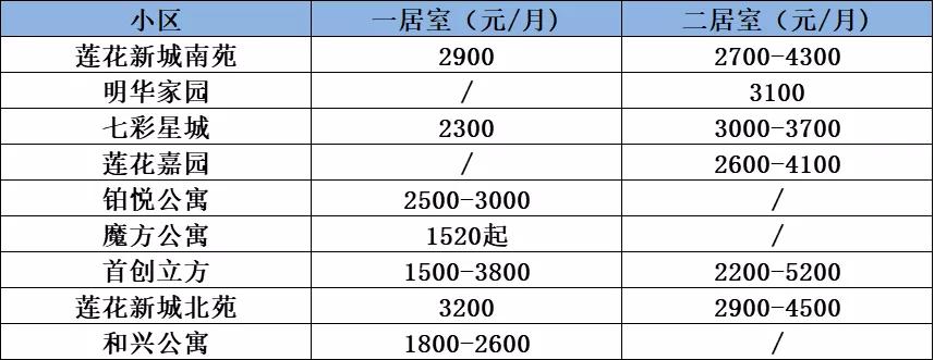 南京租房租金最新政策,南京房租上涨
