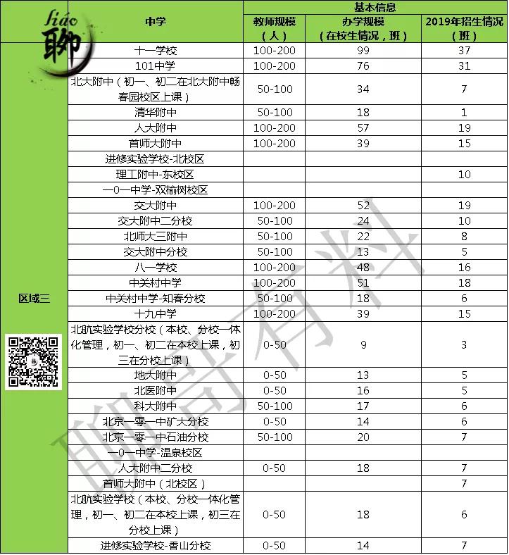 北京海淀区全部大学,北京市海淀区学校分布地图