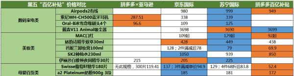 京东上线百亿补贴对拼多多的影响,京东百亿补贴和拼多多是否冲突