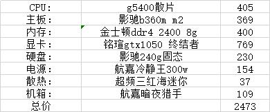 11月装机配置推荐,1500到4000性价比不错的配置