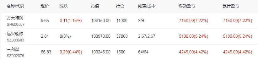 「核心股池」/「绝密仓单」：调入焦作万方与华东医药