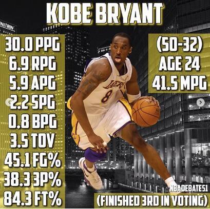 02年七大超星制霸联盟！若在当今谁最强？球迷：我能选OK组合吗？