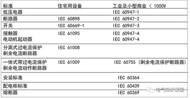 配电室与低压配电基础知识详解,低压配电基础知识大全