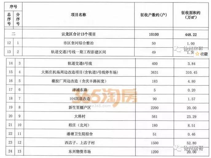 徐州市中心会搬迁吗,徐州市中山饭店拆迁最新进度