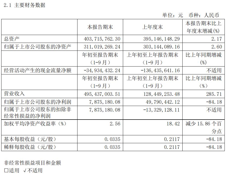 新桂商业创新项目,新桂商创新项目