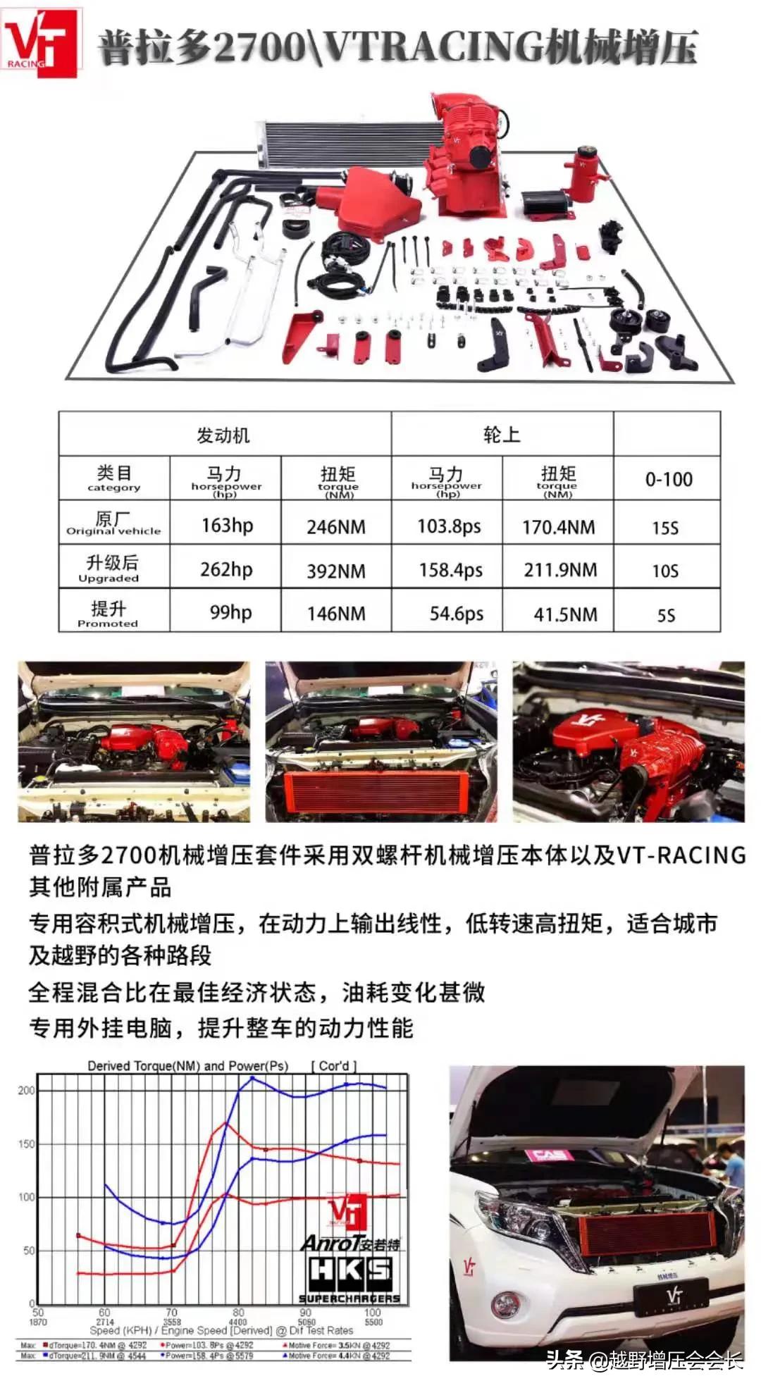 丰田普拉多2700vt机械增压改装,普拉多27vt机械增压安装