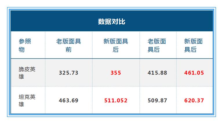 痛苦面具削弱,王者荣耀被削弱了多少次