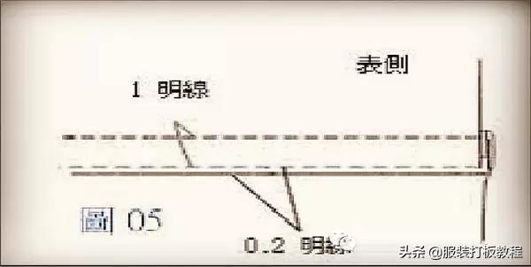 服装工艺的基础知识大全,服装制作细节展示视频