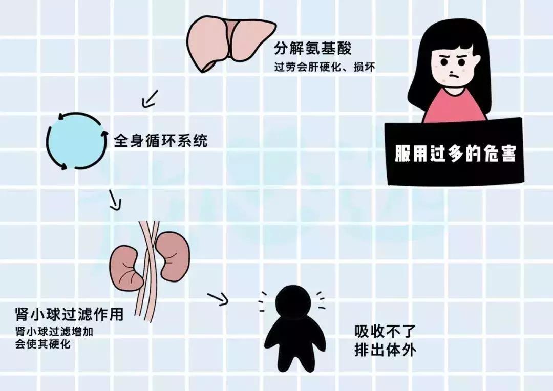 口服胶原蛋白肽真的有效,口服胶原蛋白真的有用