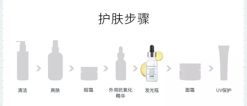 修丽可臻白焕采精华液是发光瓶吗,修丽可色修精华搭配发光瓶