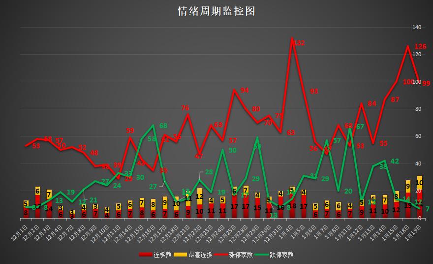 宜宾纸业妖股分析,下周股市行情预测宜宾纸业