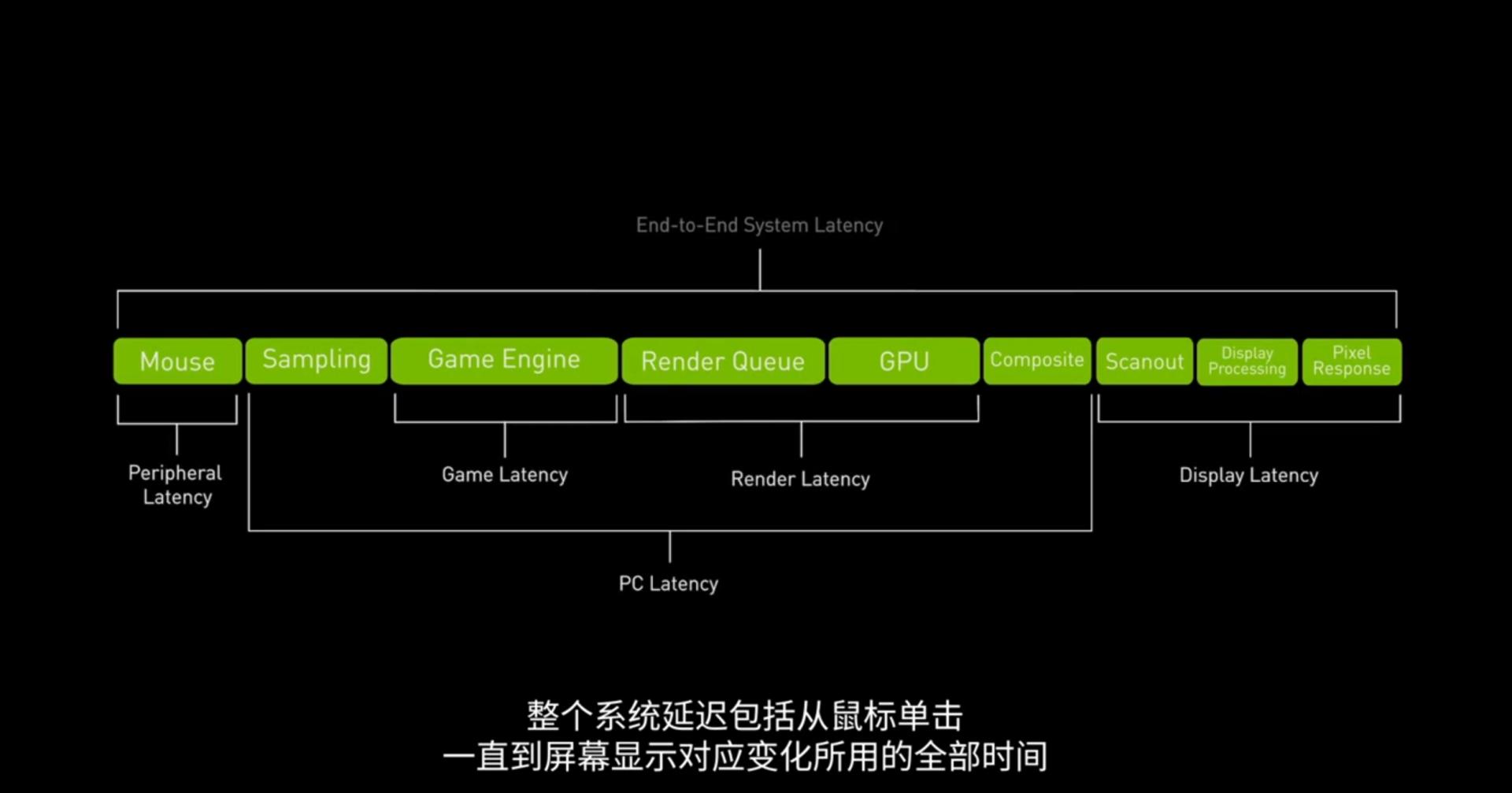 雷神911pro钛空2代游戏本,雷神911air游戏测评1050ti
