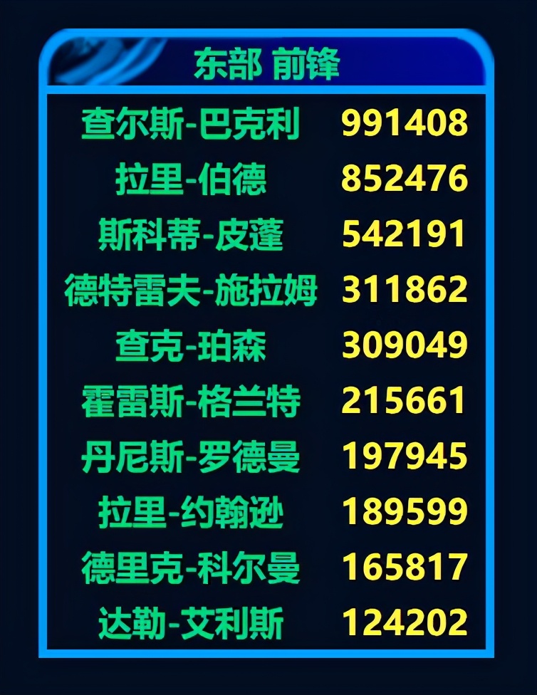 1992年全明星赛，魔术师比乔丹科比更圆满，5人生涯绝唱