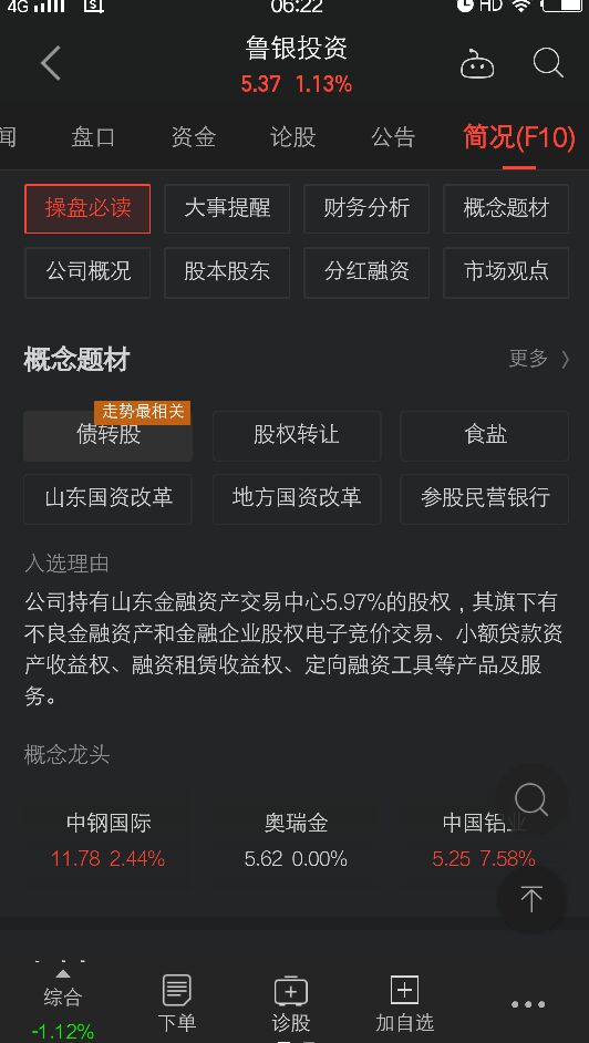 鲁银投资股票前景,鲁银投资的走势