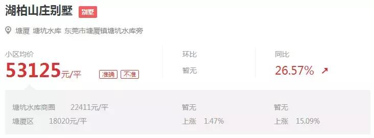 东莞富人区做保姆,东莞富人区别墅