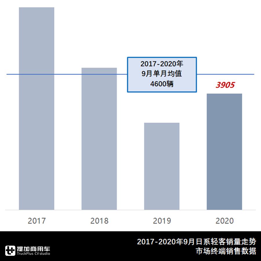 九月份轻客汽车销量排行榜,哪一款轻客客车比较好