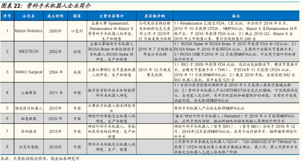鍥介噾鐮旂┒宸ョ▼鏈烘娣卞害鍒嗘瀽,鍥介噾鍖昏嵂琛屼笟鐮旂┒