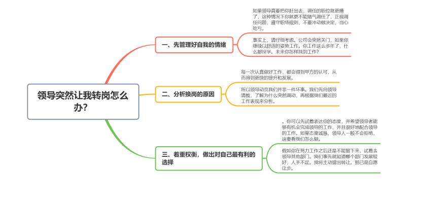 领导突然辞退你怎么办,领导突然调走了下属该如何安慰
