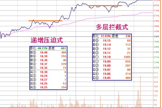 挂单的四种常见方法,挂单的正确方法和技巧