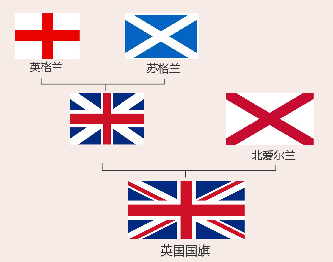 因为太像闹出国际笑话,这些旗帜你真的分得清楚吗?