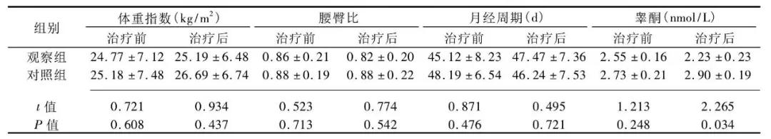 丹参酮能治疗玫瑰痤疮吗,丹参酮治疗痤疮副作用